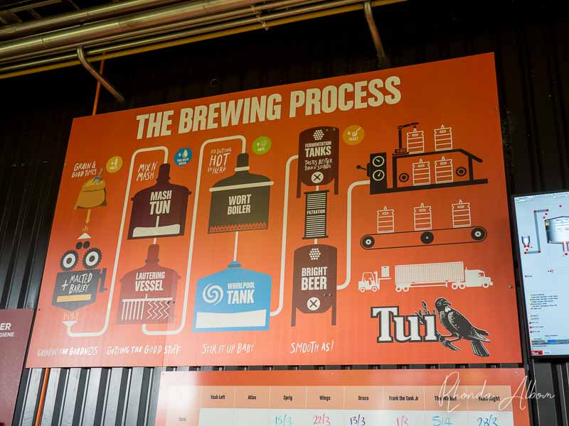 A large billboard highlighting The brewing process at Tui Brewery