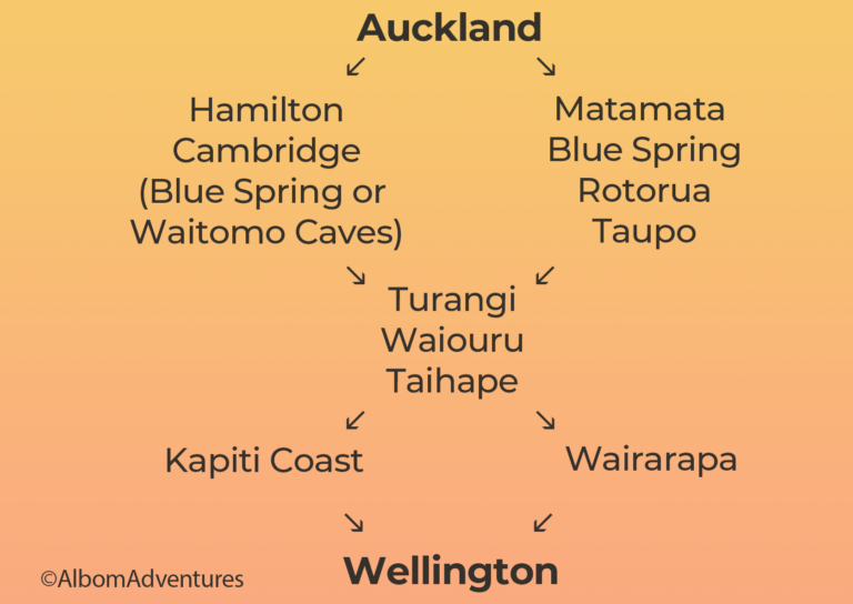 Auckland to Wellington Drive Options Our 16 Favourite Stops